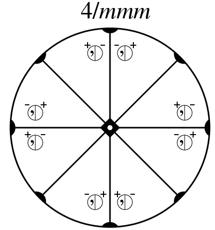 Question image for There is a material which has first degree tensor